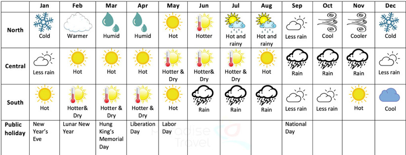 ideal-weather-in-vietnam